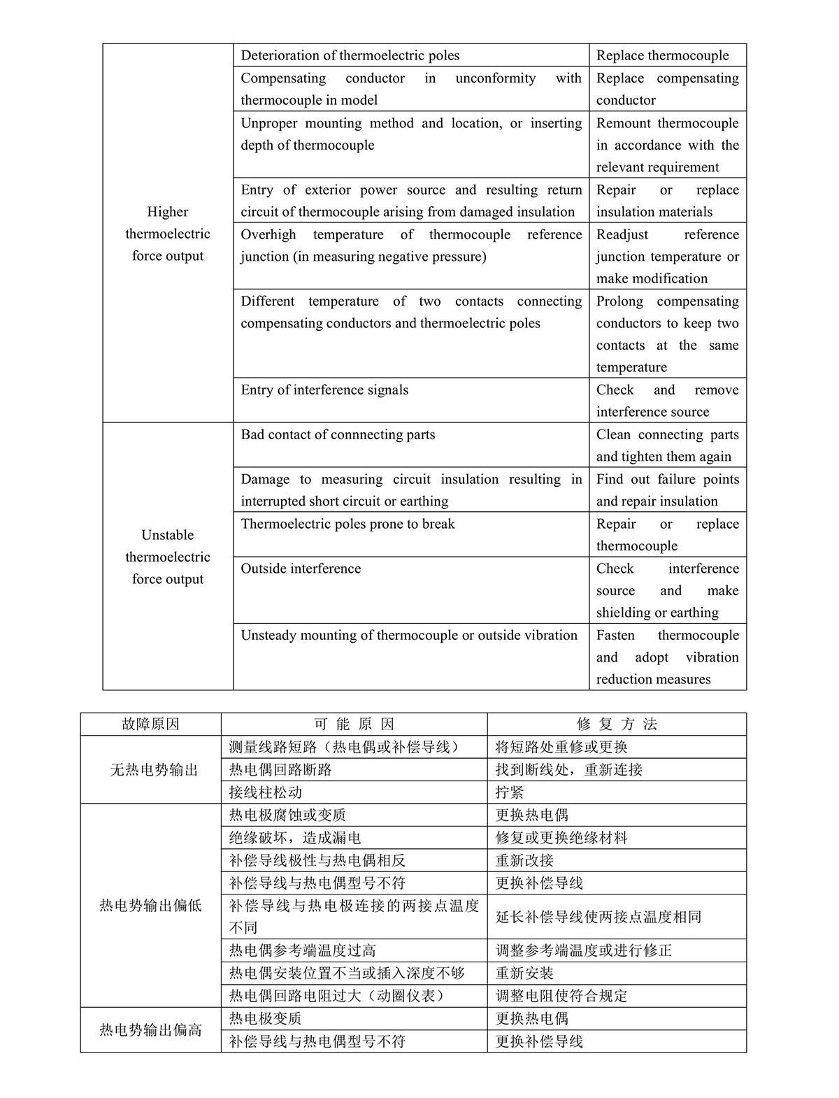 熱電偶阻說(shuō)明書(shū)0008.jpg